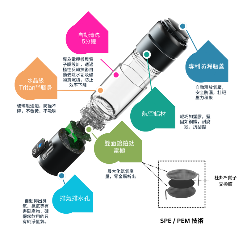 Sense Pro Hydrogen Water Bottle Structure